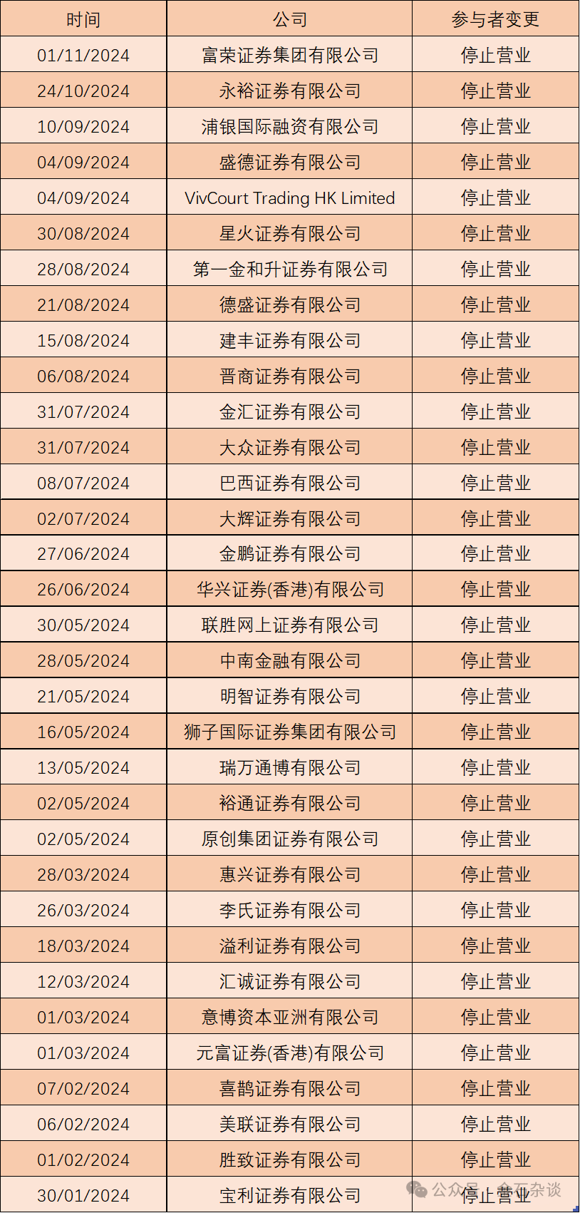 证券公司名单(最大证券公司排名榜) 证券公司名单(最大证券公司排名榜)