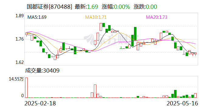 证券并购(证券并购重组信息名单)