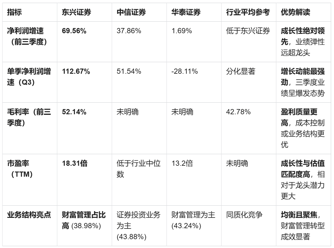 东兴证券招聘(东兴证券招聘副总裁)