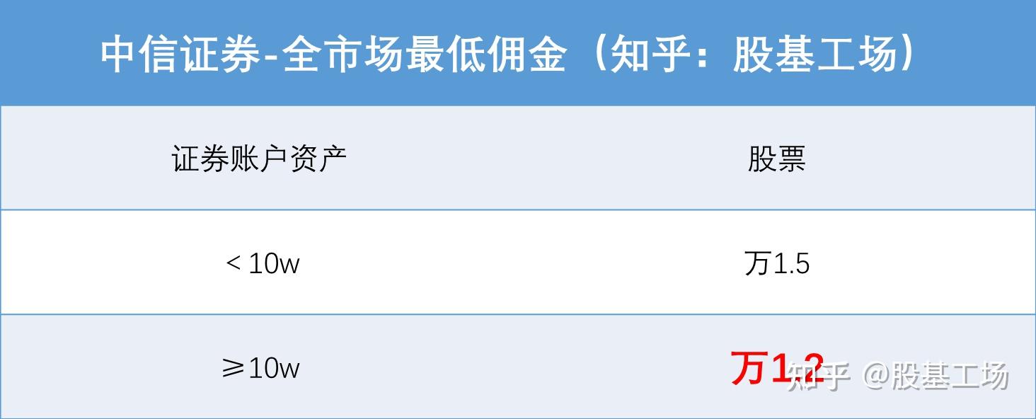 中信证券交易软件(怎样下载中信证券交易软件)