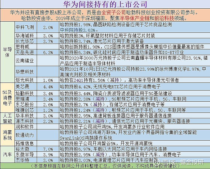 参股证券公司(参股证券公司数量)