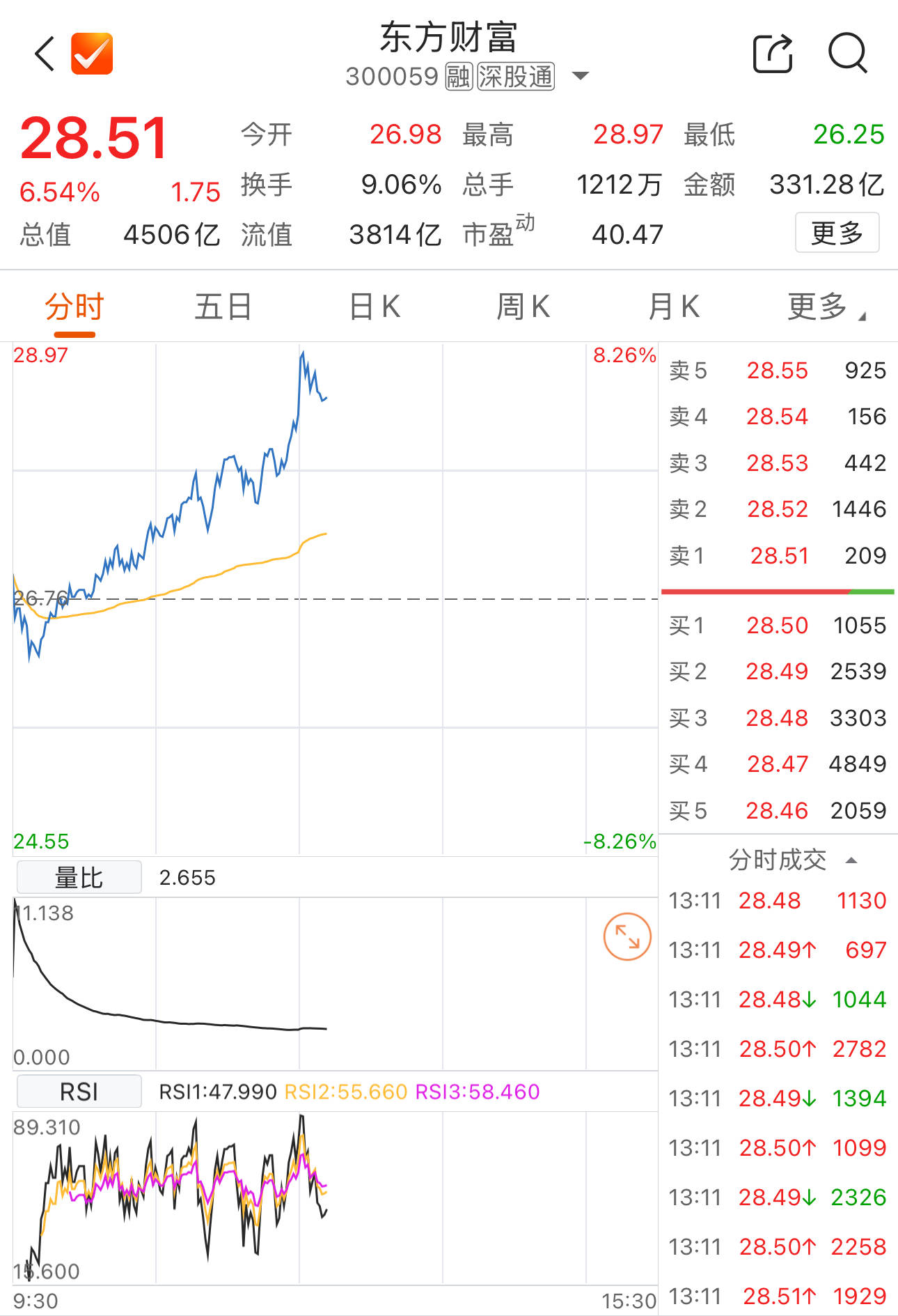 东方财富证券网(东方财富证券网上开户安全吗)