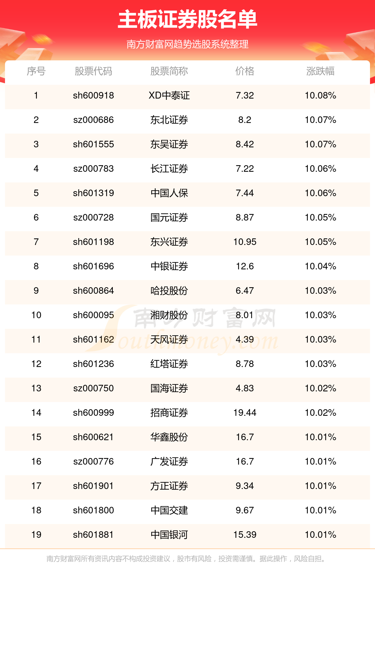 证券与股票的区别(证券和股票有什么关系) 证券与股票的区别(证券和股票有什么关系)