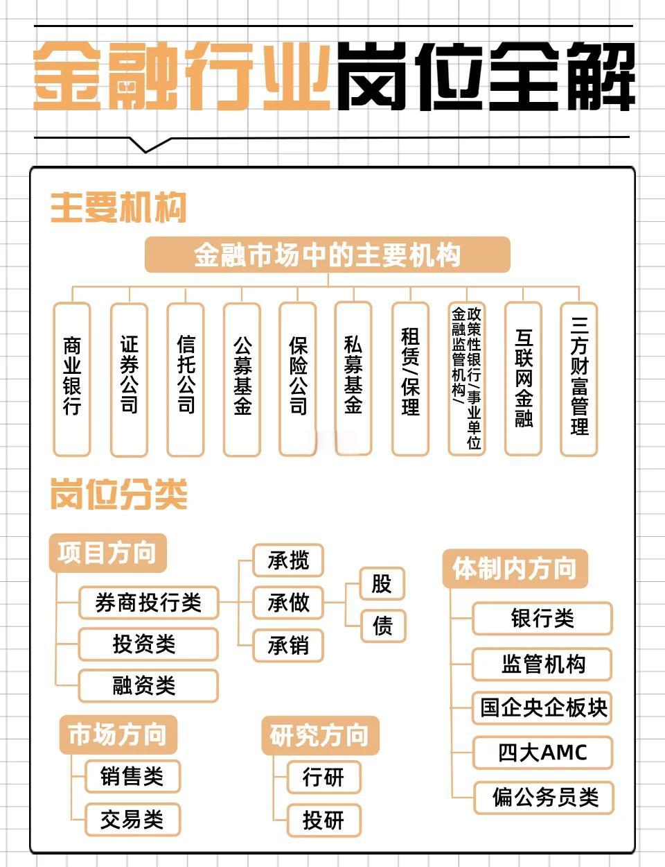 证券的行研(证券行研待遇)