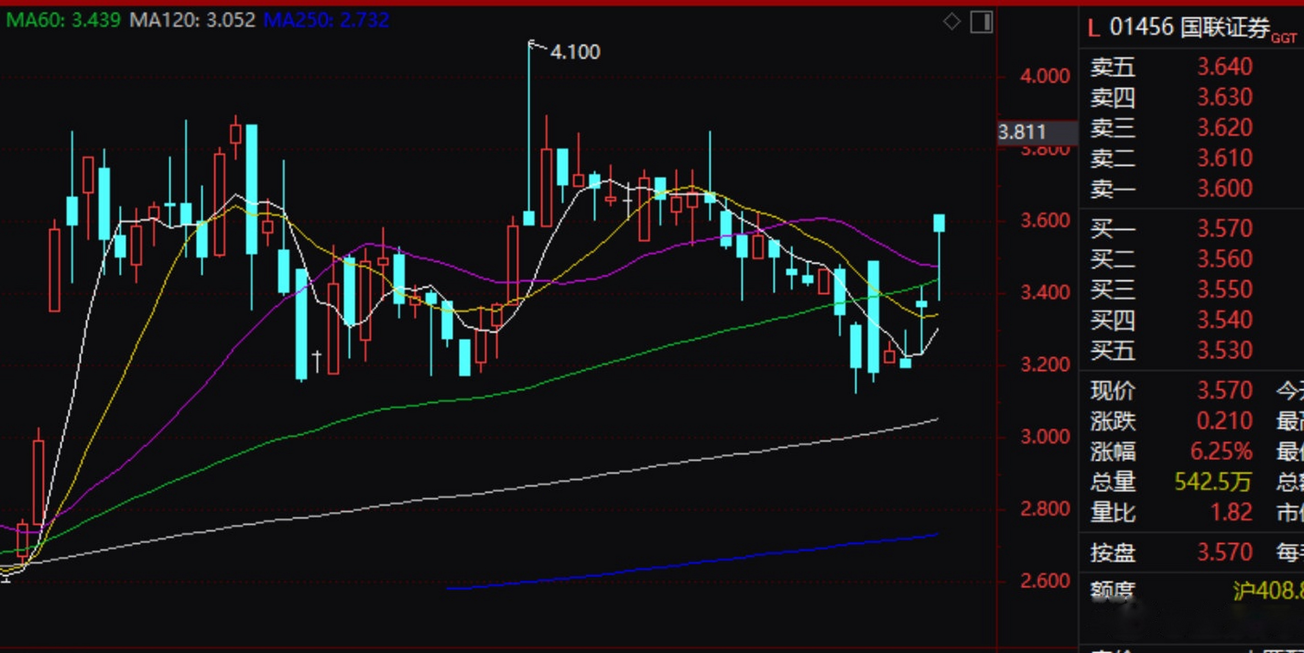 国金证券停牌(国金证券会退市吗)