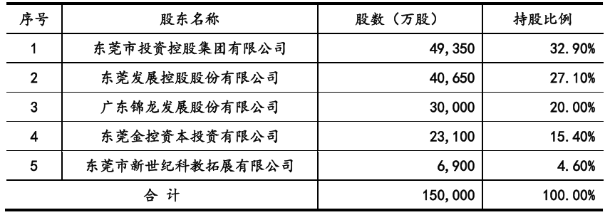 东莞证券ipo(东莞证券IPO被踢出A股)