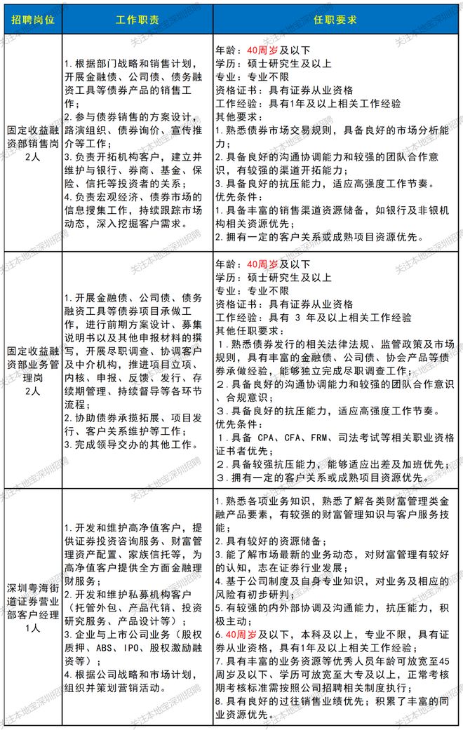 证券公司校招(中投集团2026校园招聘公告)