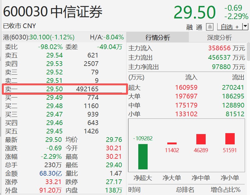 中信证券交易软件(中信证券交易软件返回键在哪)