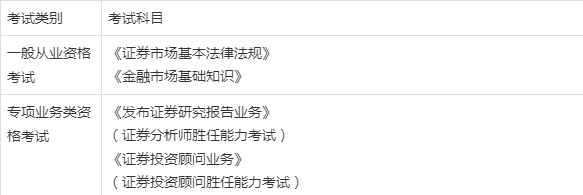 证券从业资格通过率(证券从业资格通过率怎么算) 证券从业资格通过率(证券从业资格通过率怎么算)