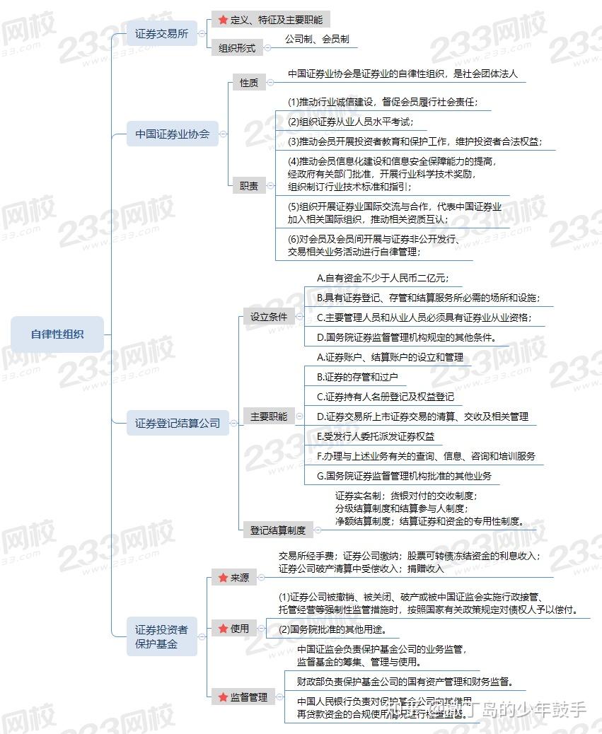 证券从业原题(证券从业资格证历年真题)