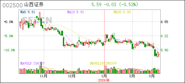 山西证券大智慧(山西证券v26)